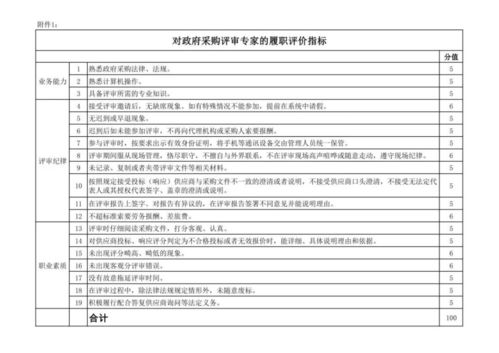 關于開展政府采購代理機構和財政部評審專家誠信評價工作試行的通知公開征求意見